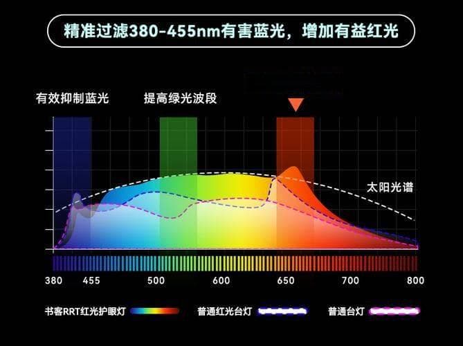 拍照补光灯怎么用效果好？重庆摄影学校教你紫色背景怎么调