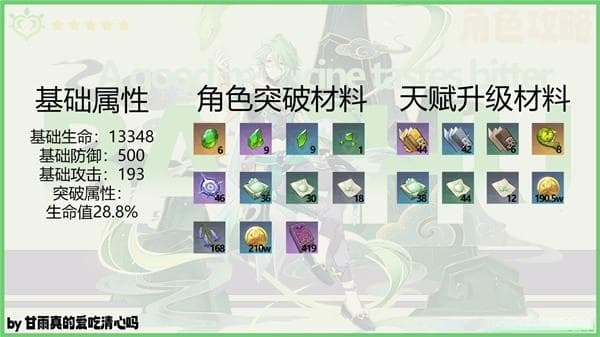 《原神》4.6版本白术出装与配队攻略