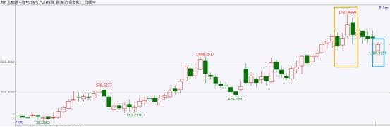 COMEX铜对LME铜溢价加速回落 短期价差顶部已现？