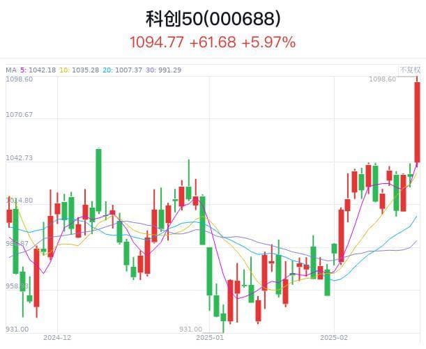 中国科技股继续崛起，纳斯达克中国金龙指数涨超3%，后市如何演绎？