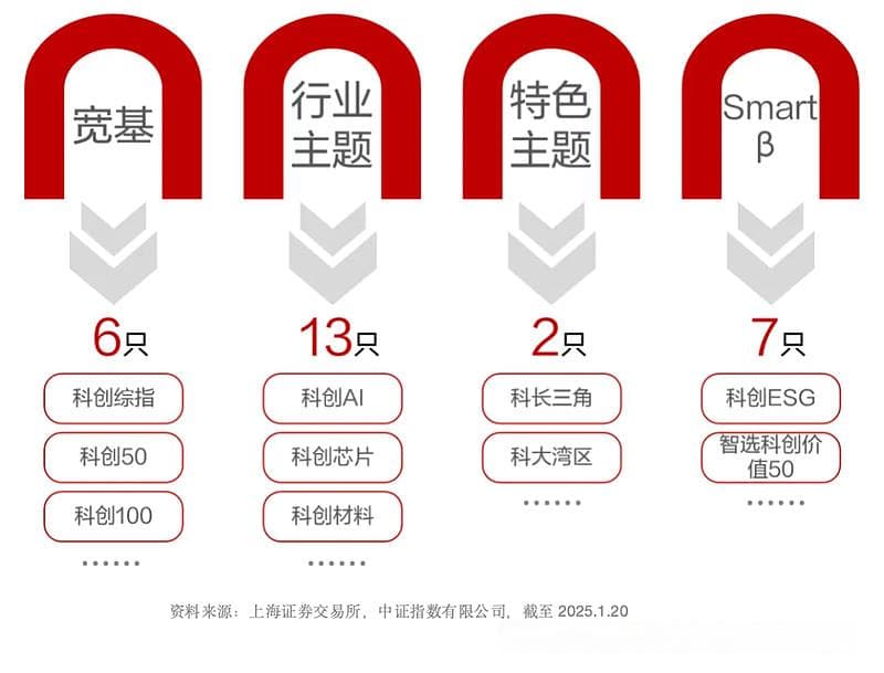 全新指数上线！聚焦“硬科技”的科创综指来了