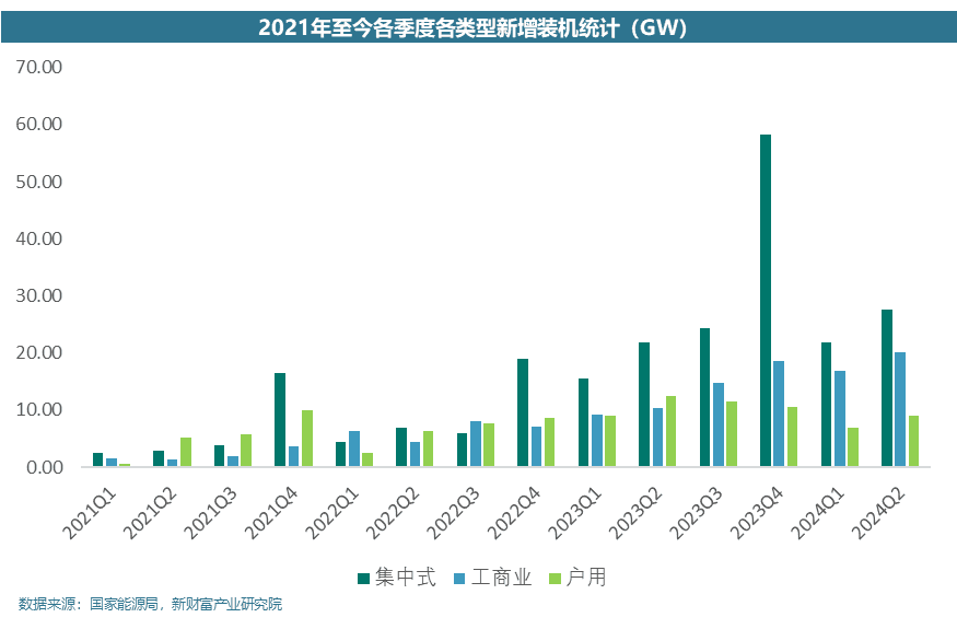 光伏与储能在工商业情景下的真实角色