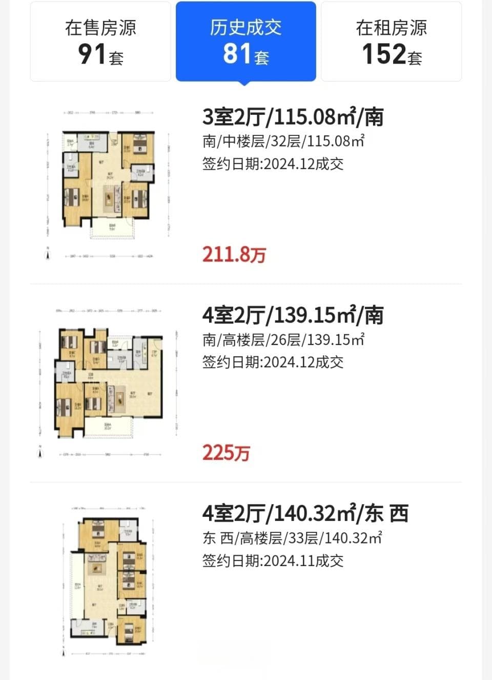 很长一段时间，租售比将会是判断房产价值的风向标
