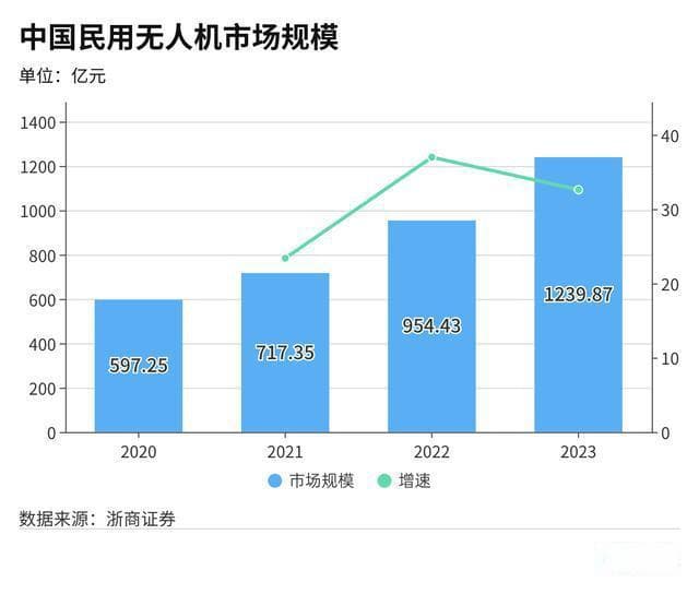 无人机飞手火了，你真的了解这个职业吗？
