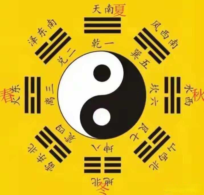 先天八卦，你知道多少？