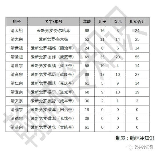 晚清皇帝的生育能力为啥这么弱，连孩子都生不出来