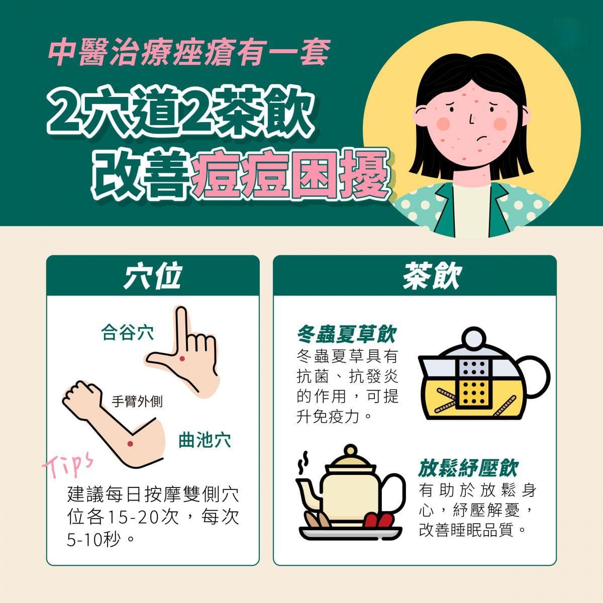 中醫角度看痤瘡