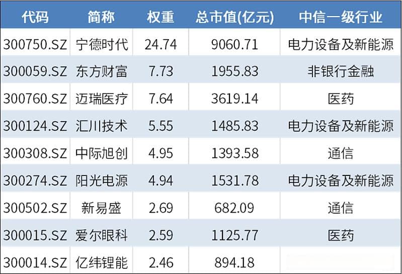创业板50指数深度分析：高成长性与低估值的双重优势