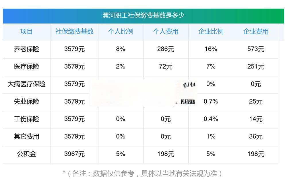 2025年漯河社保缴费时间及标准详解：每月几号交？比例是多少？