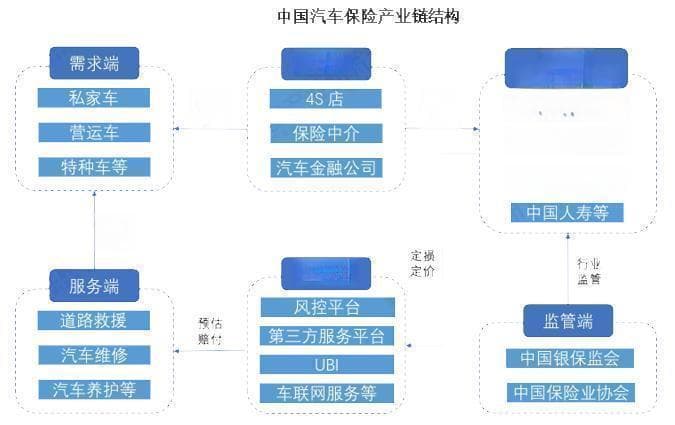 2024年车险行业政策分析：车险行业标准有助于规范车险市场