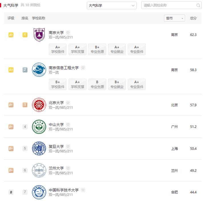 盘点表面“冷门”，实则就业“热门”的几个专业！