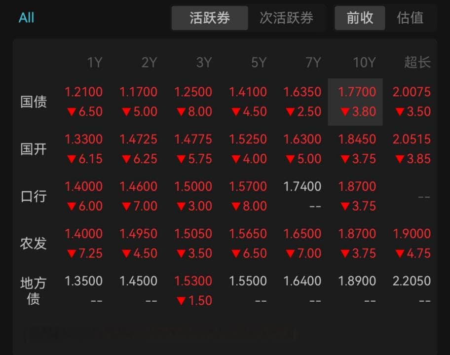 长债上演极致行情，多空开启博弈！十年期国债利率如何演绎，机构现分歧