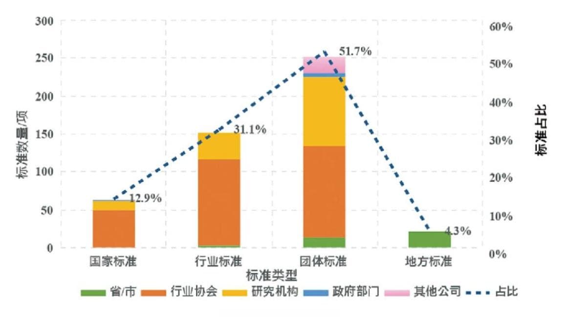 健全完善我国产品碳足迹核算体系三大建议