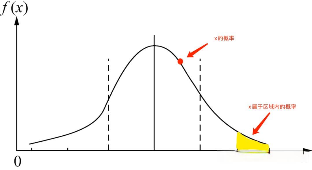 概率与常见的概率分布