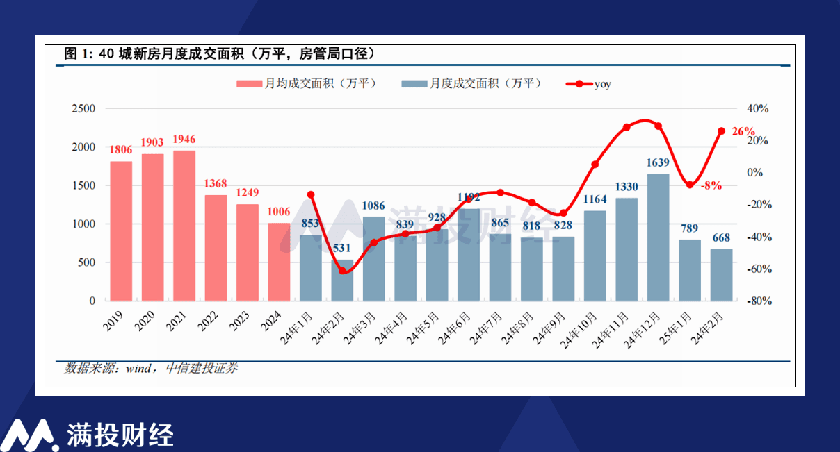 住建部的"政策组合拳" 能成为地产业复苏的强心剂吗？