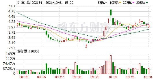 皮海洲：报喜鸟8亿元定增是实控人“低吸”的需要