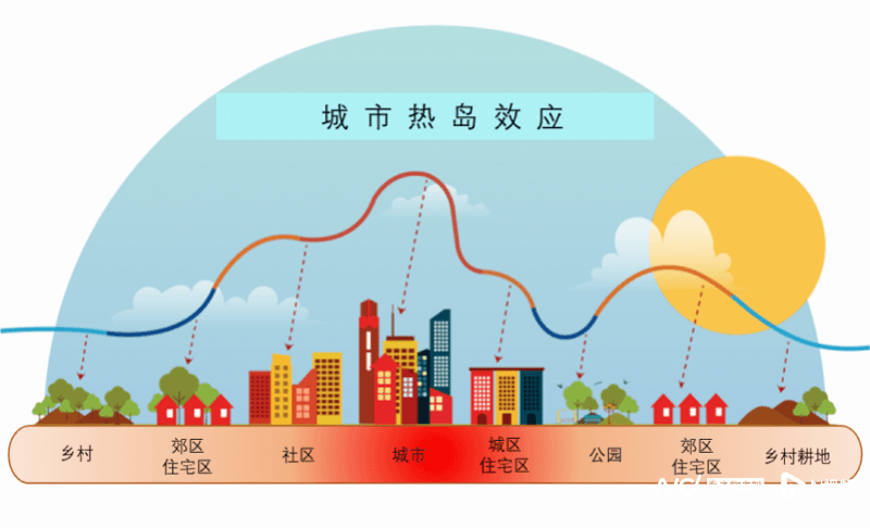 “夜间高温”更危险，未来更频繁？中国气象局详解如何应对