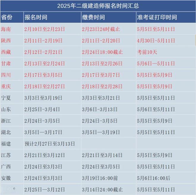 14地发布2025年二建考试报名通知，1地笔试机考并行！附汇总