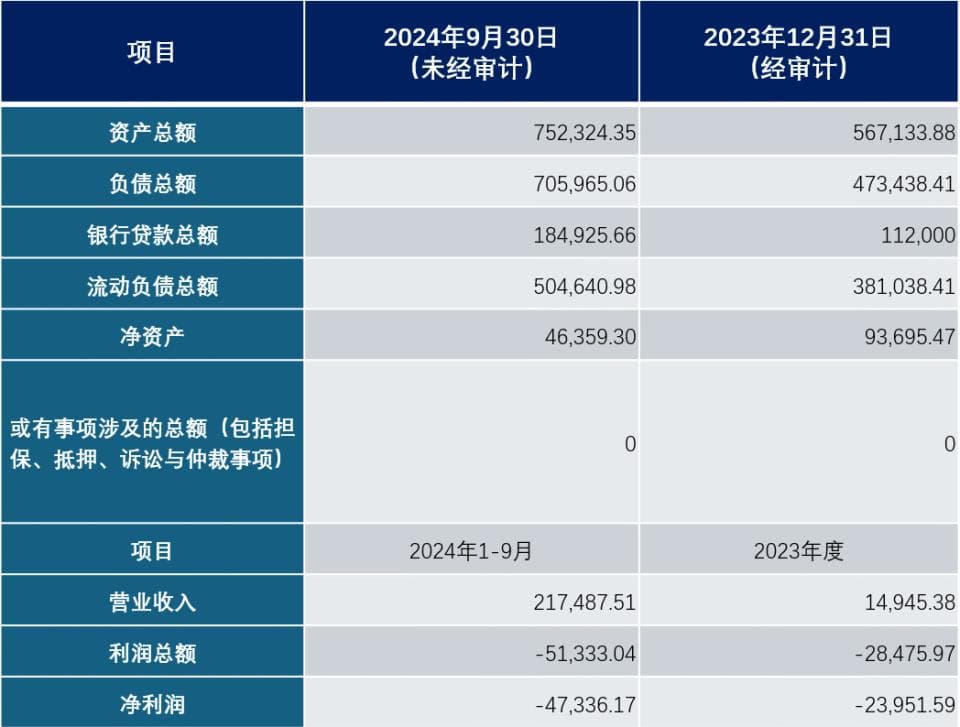 光伏黑马们生存状况如何？和光同程用财务数据揭晓了答案
