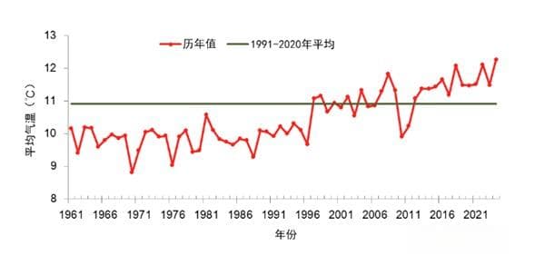 2024年春季全国气温破纪录，降水偏多13.3%