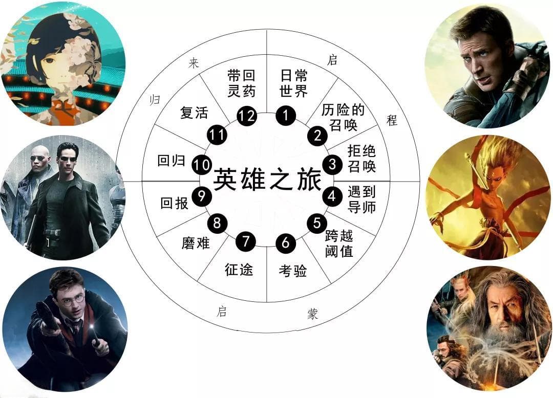 民间神话传说与现代社会心理学的交汇研究，对比与洞察