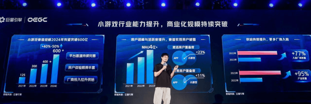 拒绝"假大空"！游戏行业未来如何抓住小趋势，成就大突破？