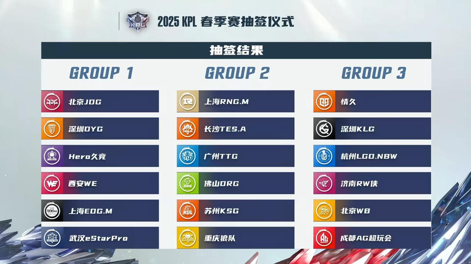 2025KPL春季赛抽签结果：A组JDG、ES；B组TTG、狼队；C组AG、WB