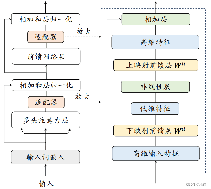 大模型系列：指令微调详解