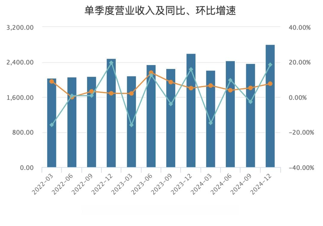 阿里港股单日狂飙14%，年内暴涨70%暗含何种新叙事？