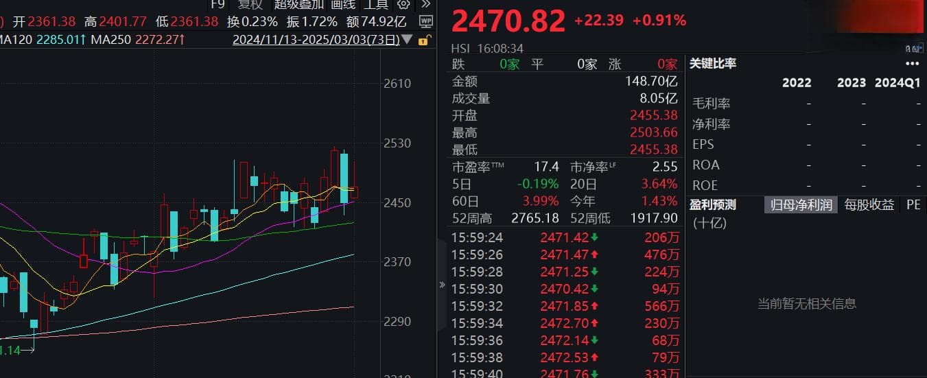 “雪王”上市，资金提前“埋伏”港股消费类ETF？