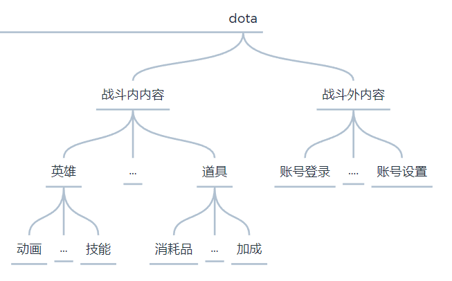 游戏测试入门理论知识
