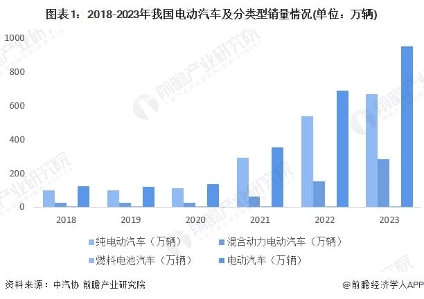 2024年中国电动汽车充电桩服务能力分析：充电基础设施建设略落后于电动汽车的发展