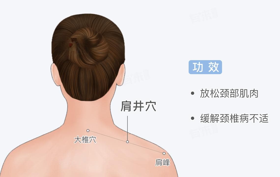 颈椎病按摩哪里最有效