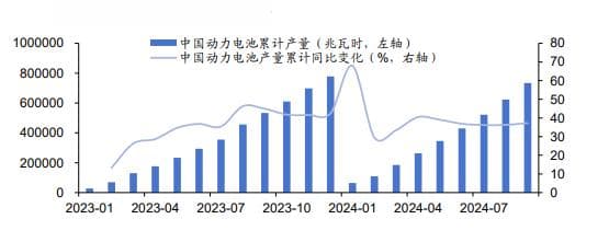 铜铝市场新动态：供需格局变化下的机遇