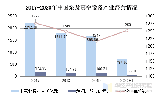 我国真空泵行业发展现状及未来发展趋势，半导体真空泵市场潜力巨大