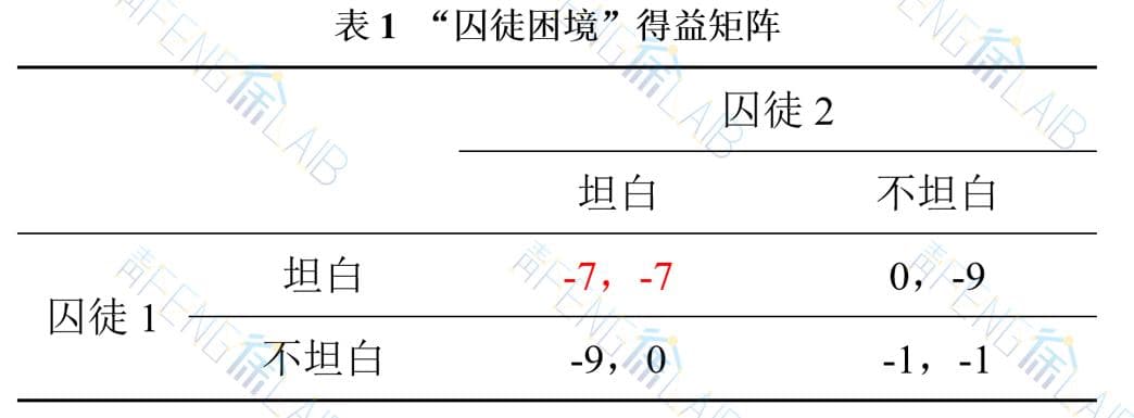 对策论引言：从齐王赛马到纳什均衡