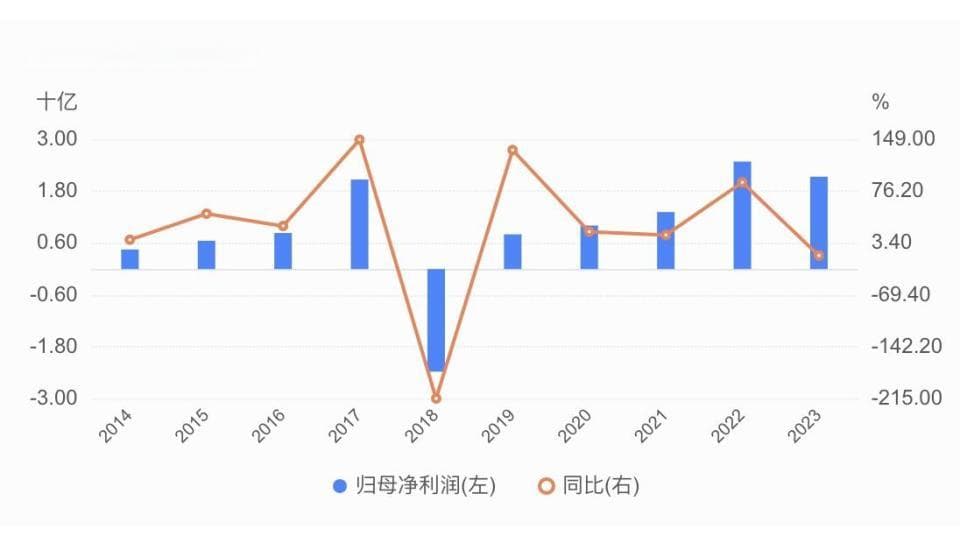 人福医药易主：宜昌国资增持背后，麻醉巨头困境浮现