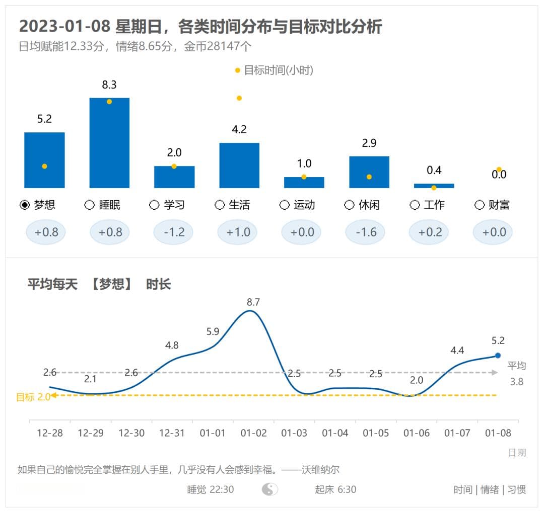 如何数据化复盘？