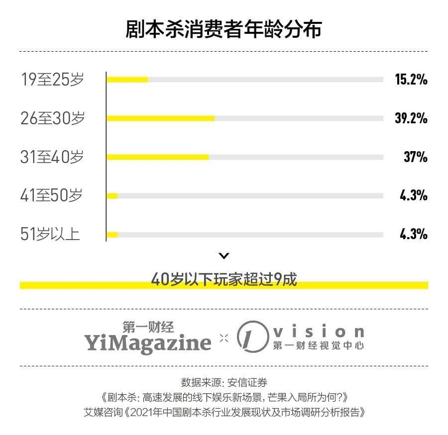 剧本杀的“前世今生”