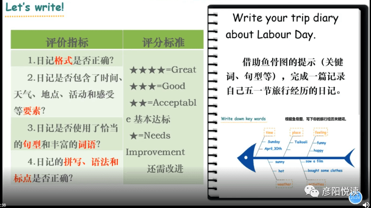 “教学评一体化”：目标和评价设计