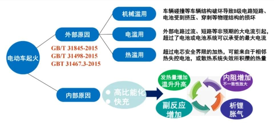 汽车零部件&总成失效模式分析概述