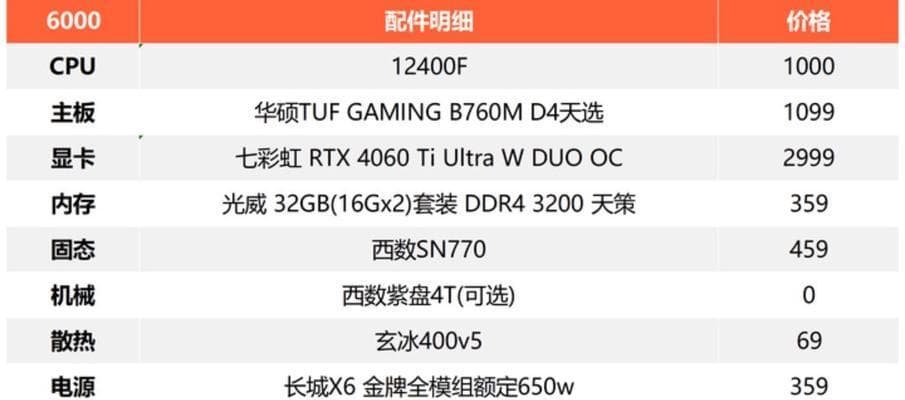 5000元电脑配置单：从CPU到电源的全面指南