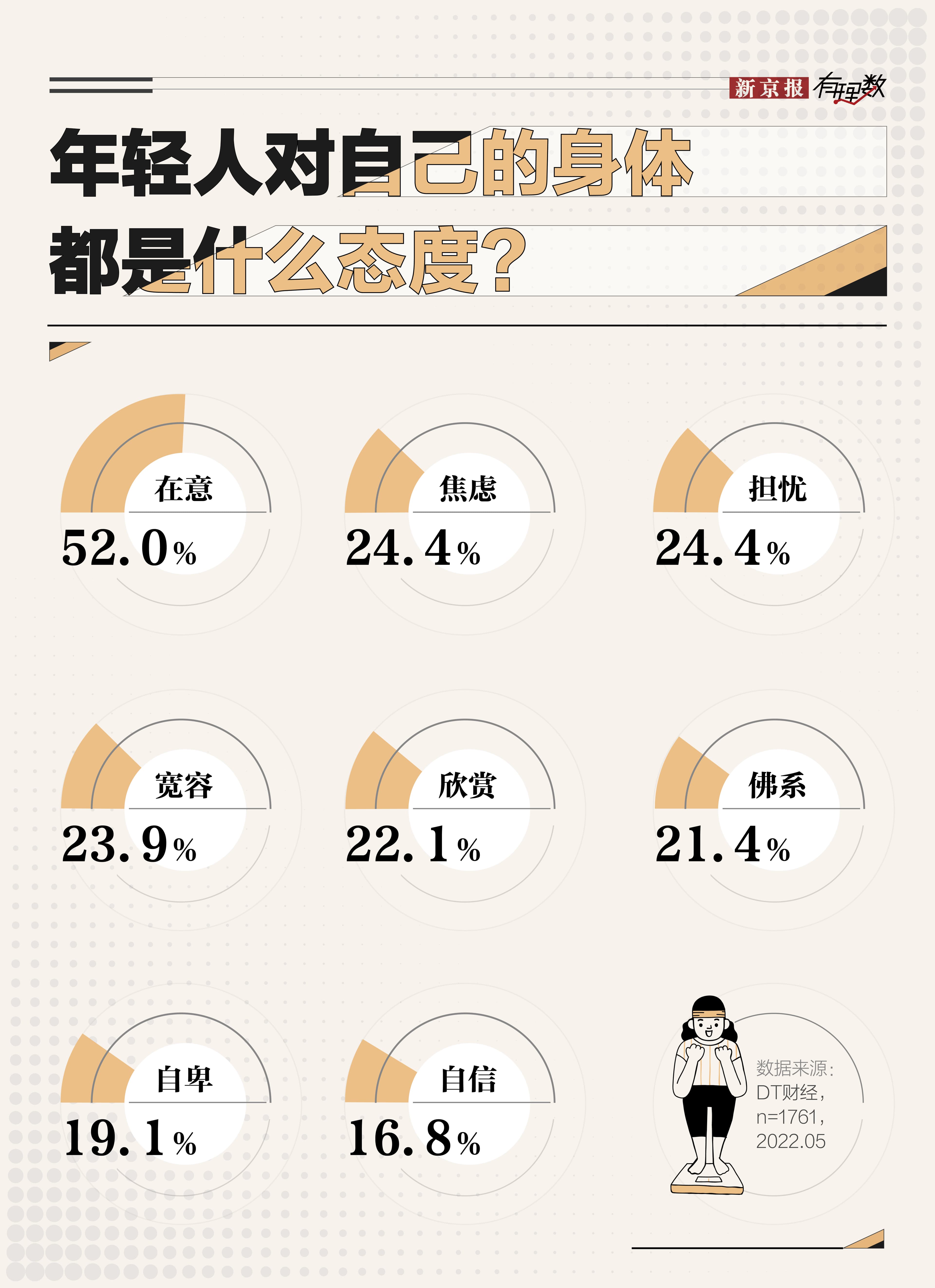 社交媒体是怎样放大我们的“身材焦虑”的？