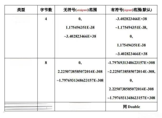 MySQL数据库中小数数值存储的数据类型选择指南