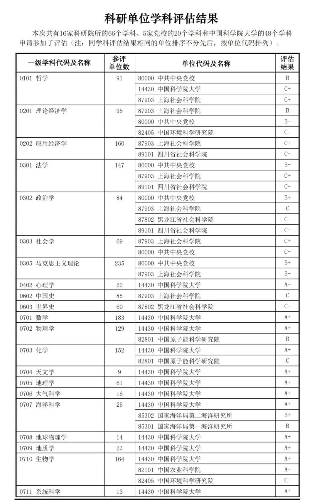 2025考研择校指南：科研院所的选择