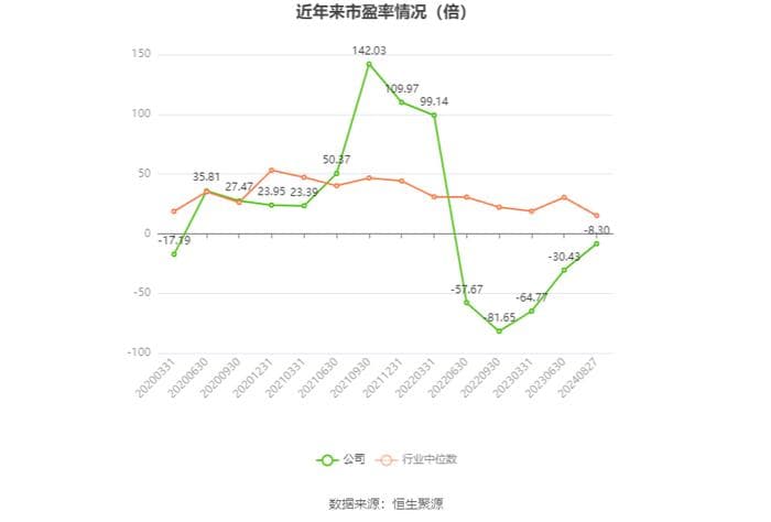 华阳新材：2024年上半年亏损4943.03万元