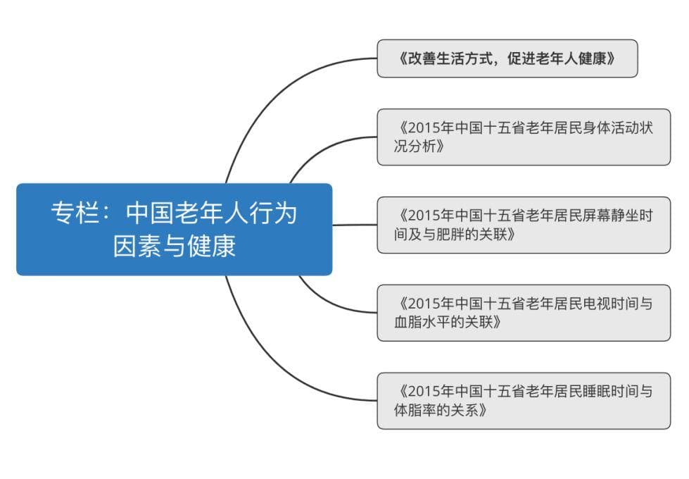 改善生活方式，促进老年人健康——中国老年人行为因素与健康系列