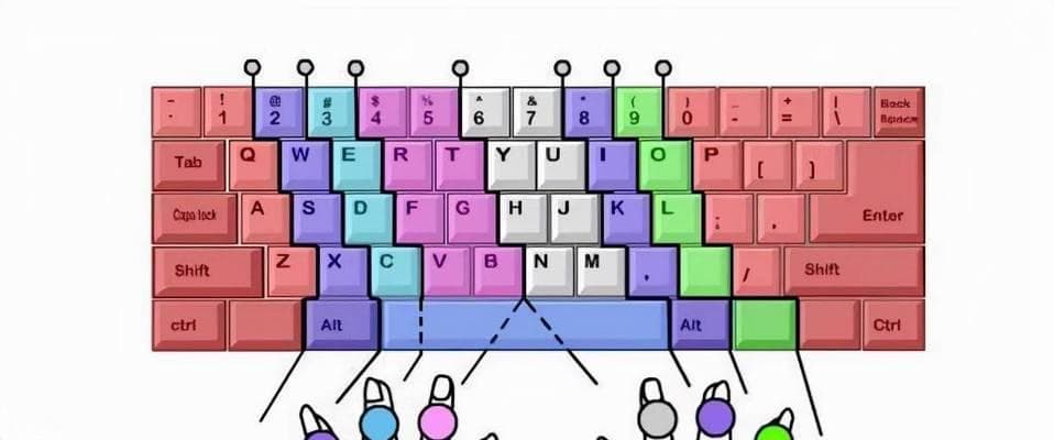 提高电脑打字速度的技巧（以怎样在电脑上打字快一点为主题的实用指南）