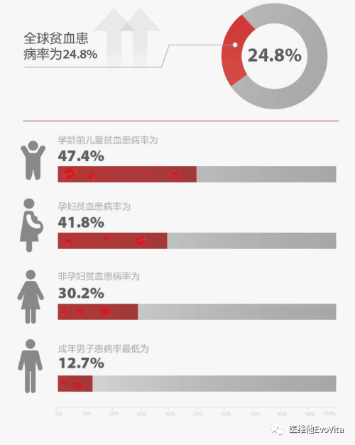 贫血三项的检测及临床意义