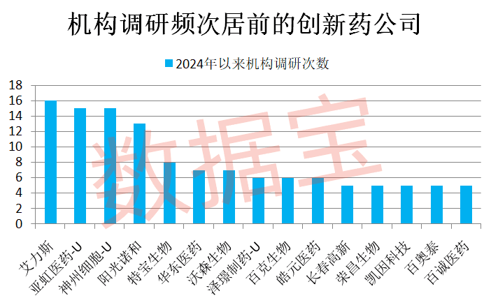 重大利好！创新药全链条支持方案通过，20家药企研发投入持续加大